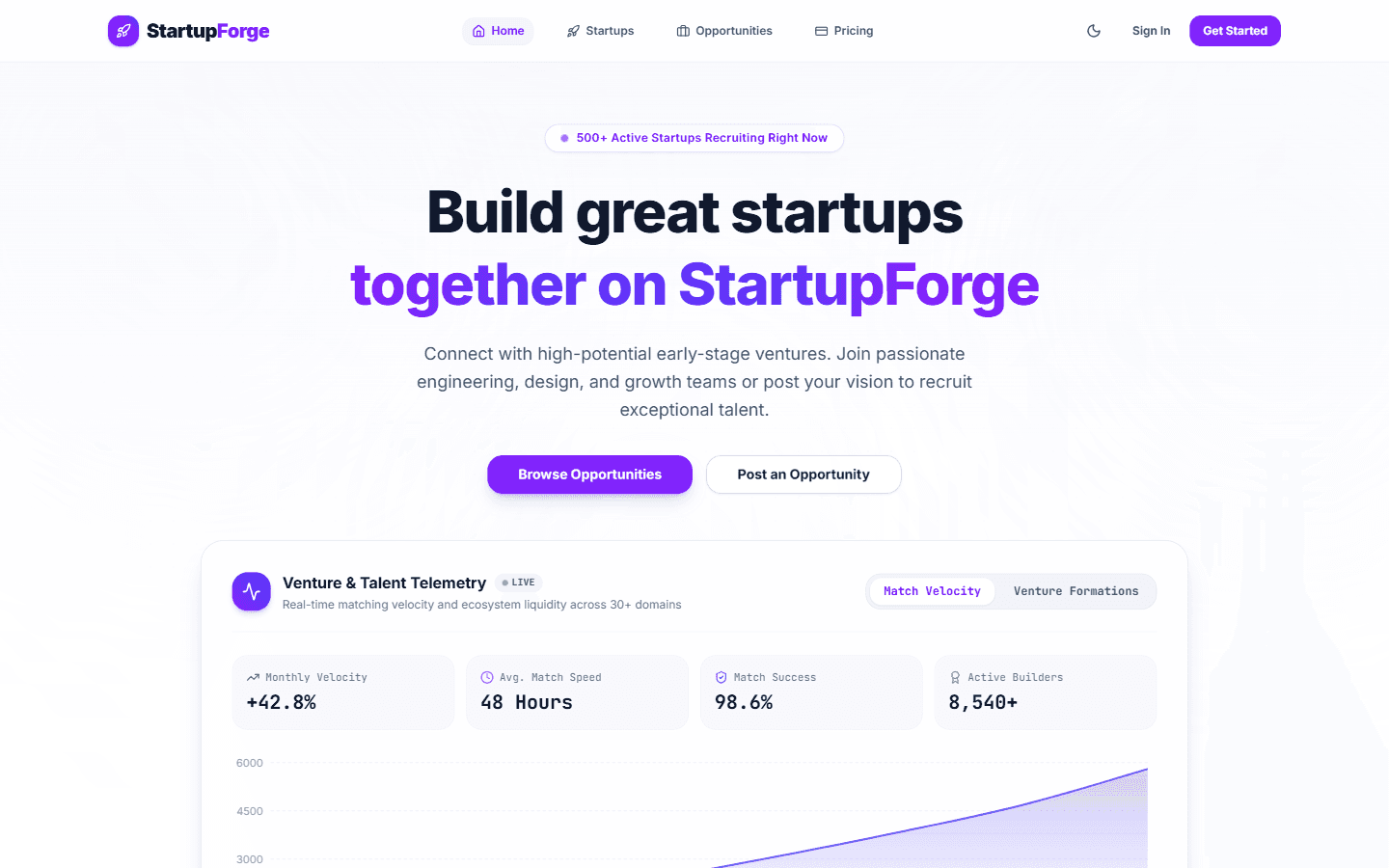 StartupForge — Two-Sided Founder & Collaborator Marketplace